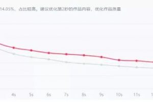 抖音新号３天即可涨粉5000，操作简单一学就会，快来围观！