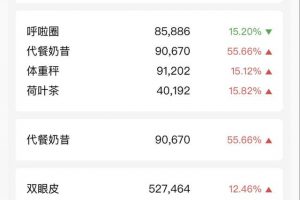 [拦截精准粉丝]避开竞争对手，快速拦截精准粉丝底层逻辑