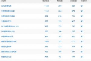 [影视网站赚钱]揭秘如何利用影视网站赚钱？这些玩法值得你借鉴！