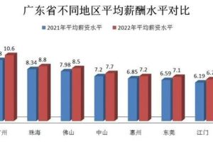广州社平工资2022最新公布三…广州市社平工资2021最新
