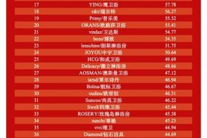 中宇卫浴中宇卫浴是几线品牌怎么样