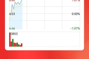 模拟炒股软件模拟炒股软件哪个最好用
