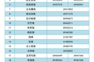 北京人不去的医院北京昌平区中医医院怎么样
