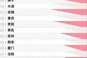 中国宜居城市中国宜居城市前十名2022