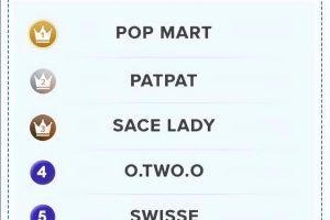 东南亚市场做跨境卖什么好东南亚市场做跨境卖什么好,为什么这么赚钱