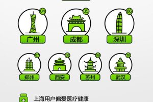 2022年抖音大数据报告2022年抖音大数据报告网站有哪些