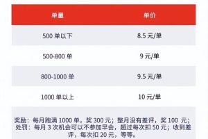 美团骑手—个月1000单多少钱美团骑手一个月一千单多少钱