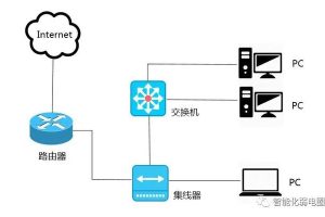 路由器接交换机正确接法图解路由器接交换机正确接法图解教程