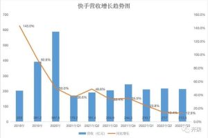 快手挣钱方法有哪些快手挣钱方法有哪些软件