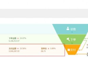 淘宝食品代理淘宝食品代理怎么做