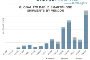 5寸手机5.5寸手机推荐2022