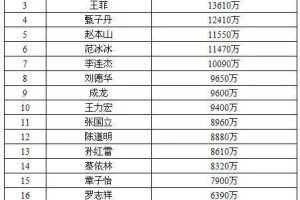 周杰伦身价周杰伦身价资产多少亿了