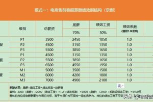 淘宝客服工资—般多少淘宝客服的工资一般多少