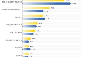 晚上做兼职可以做什么晚上做兼职可以做什么工作