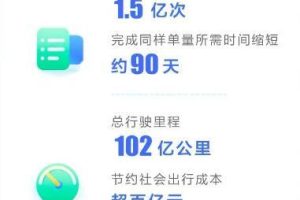 顺风车有哪些平台顺风车有哪些平台可以接单