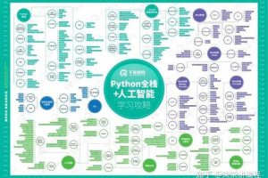 软件编程入门自学软件编程入门自学教程电子版