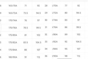 正常腰围标准对照表女正常腰围标准对照表男女