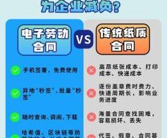 劳动合同电子签劳动合同电子签约