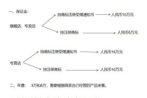 天猫安装师傅怎么入驻天猫安装师傅怎么入驻电器