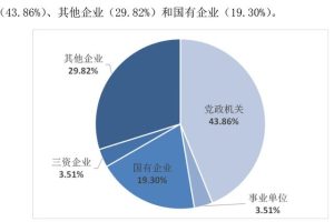 中国的三所玄学学校749局