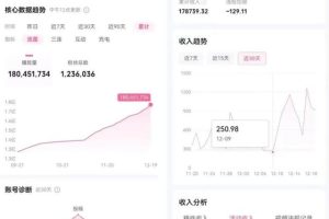 b站—百万播放量多少钱B站一百万播放量多少钱